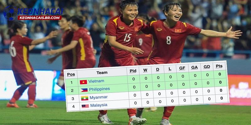 Giới thiệu đôi nét về bảng xếp hạng Giới thiệu đôi nét về bảng xếp hạng