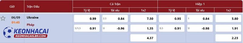 Tỷ lệ soi kèo Ukraine vs Pháp Tỷ lệ soi kèo Ukraine vs Pháp