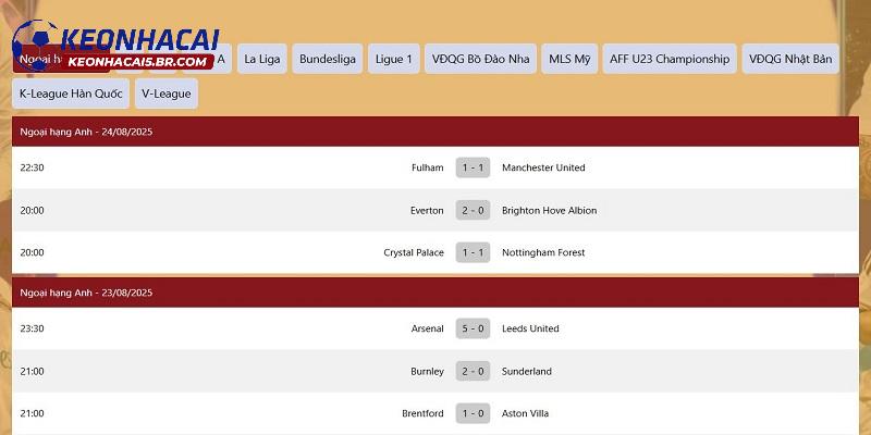 Những sản phẩm nổi bật khi giới thiệu keonhacai5.br.com