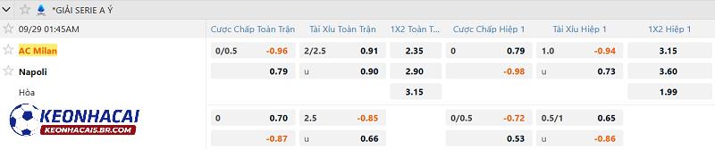 Tỷ lệ soi kèo AC Milan vs Napoli Tỷ lệ soi kèo AC Milan vs Napoli