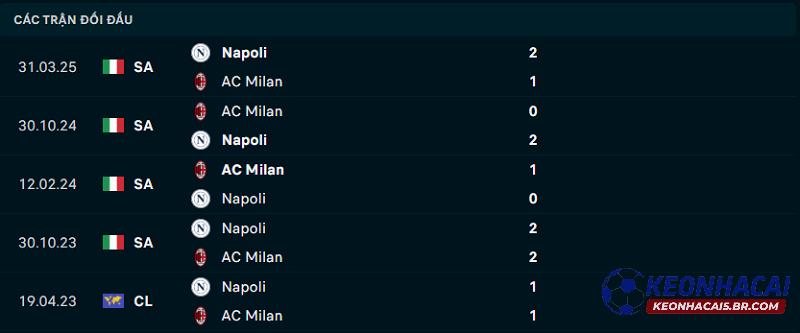Lịch sử đối đầu AC Milan vs Napoli Lịch sử đối đầu AC Milan vs Napoli