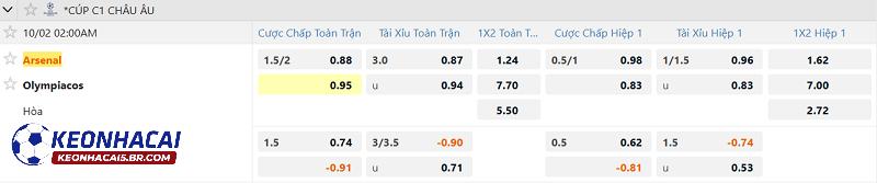 Tỷ lệ soi kèo Arsenal vs Olympiakos Tỷ lệ soi kèo Arsenal vs Olympiakos