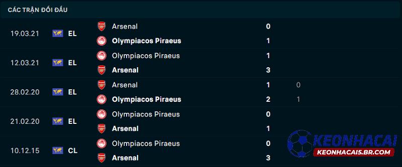 Lịch sử đối đầu Arsenal vs Olympiakos Lịch sử đối đầu Arsenal vs Olympiakos