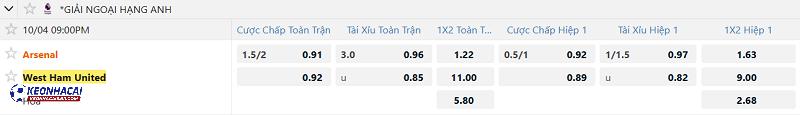 Tỷ lệ soi kèo Arsenal vs West Ham