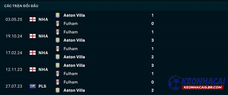 Lịch sử đối đầu Aston Villa vs Fulham Lịch sử đối đầu Aston Villa vs Fulham