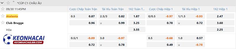 Tỷ lệ soi kèo Atalanta vs Club Brugge Tỷ lệ soi kèo Atalanta vs Club Brugge