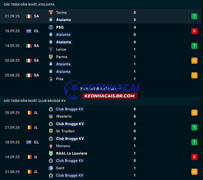Phong độ gần đây của Atalanta vs Club Brugge Phong độ gần đây của Atalanta vs Club Brugge