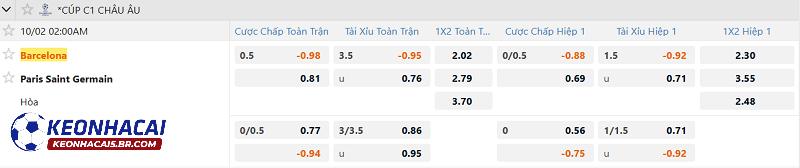 Tỷ lệ soi kèo Barcelona vs PSG Tỷ lệ soi kèo Barcelona vs PSG