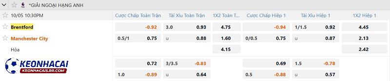 Tỷ lệ soi kèo Brentford vs Man City Tỷ lệ soi kèo Brentford vs Man City