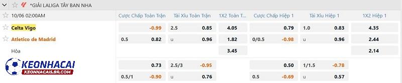Tỷ lệ soi kèo Celta Vigo vs Atletico Madrid Tỷ lệ soi kèo Celta Vigo vs Atletico Madrid