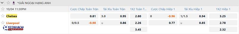 Tỷ lệ soi kèo Chelsea vs Liverpool Tỷ lệ soi kèo Chelsea vs Liverpool