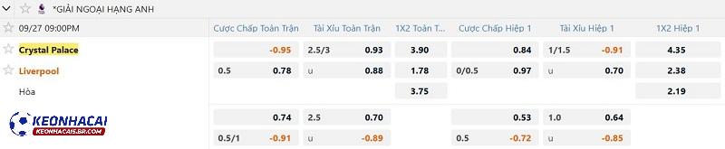 Tỷ lệ soi kèo Crystal Palace vs Liverpool Tỷ lệ soi kèo Crystal Palace vs Liverpool