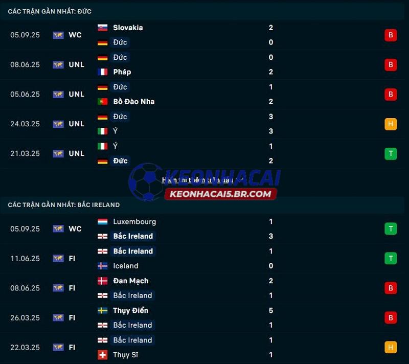 Phong độ gần đây của Đức vs Bắc Ireland Phong độ gần đây của Đức vs Bắc Ireland