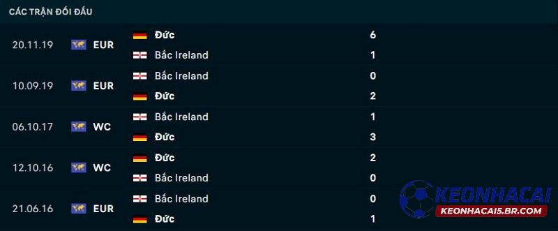 Lịch sử đối đầu Đức vs Bắc Ireland Lịch sử đối đầu Đức vs Bắc Ireland