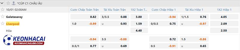 Tỷ lệ soi kèo Galatasaray vs Liverpool Tỷ lệ soi kèo Galatasaray vs Liverpool