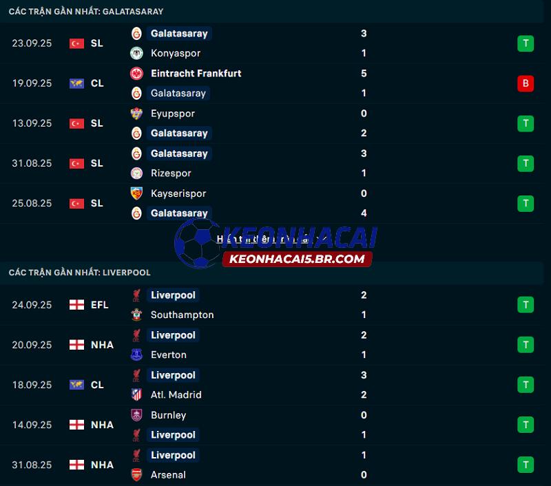 Phong độ gần đây của Galatasaray vs Liverpool Phong độ gần đây của Galatasaray vs Liverpool