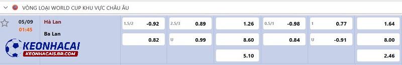 Tỷ lệ soi kèo Hà Lan vs Ba Lan Tỷ lệ soi kèo Hà Lan vs Ba Lan
