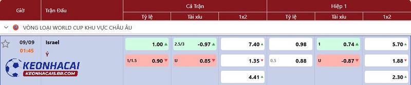 Tỷ lệ soi kèo Israel vs Ý