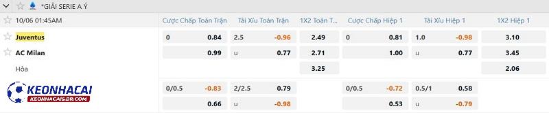 Tỷ lệ soi kèo Juventus vs AC Milan Tỷ lệ soi kèo Juventus vs AC Milan