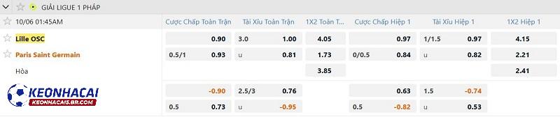 Tỷ lệ soi kèo Lille vs PSG Tỷ lệ soi kèo Lille vs PSG
