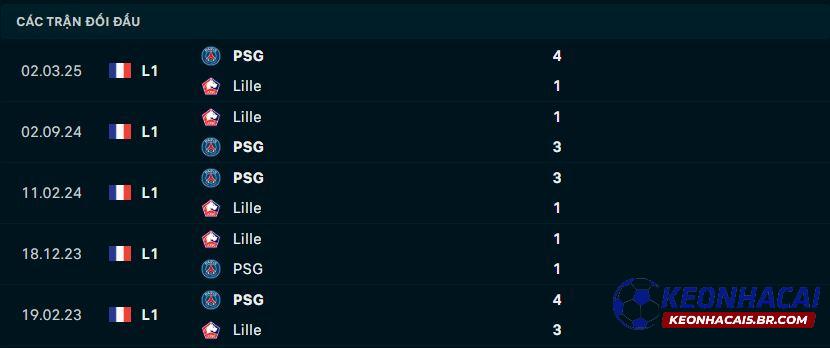 Lịch sử đối đầu của Lille vs PSG Lịch sử đối đầu của Lille vs PSG