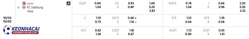Tỷ lệ soi kèo Lyon vs Salzburg Tỷ lệ soi kèo Lyon vs Salzburg