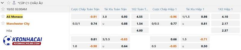 Tỷ lệ soi kèo Monaco vs Man City Tỷ lệ soi kèo Monaco vs Man City