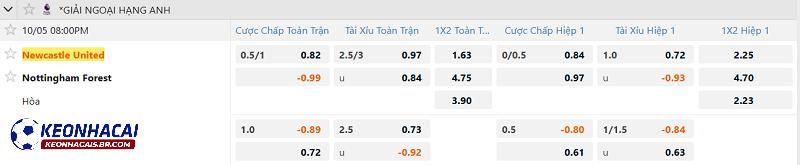 Tỷ lệ soi kèo Newcastle vs Nottingham Tỷ lệ soi kèo Newcastle vs Nottingham