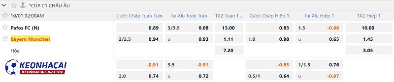 Tỷ lệ soi kèo Pafos FC vs Bayern Munich Tỷ lệ soi kèo Pafos FC vs Bayern Munich
