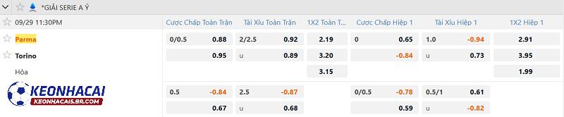 Tỷ lệ soi kèo Parma vs Torino Tỷ lệ soi kèo Parma vs Torino