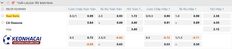 Tỷ lệ soi kèo Real Betis vs Osasuna Tỷ lệ soi kèo Real Betis vs Osasuna