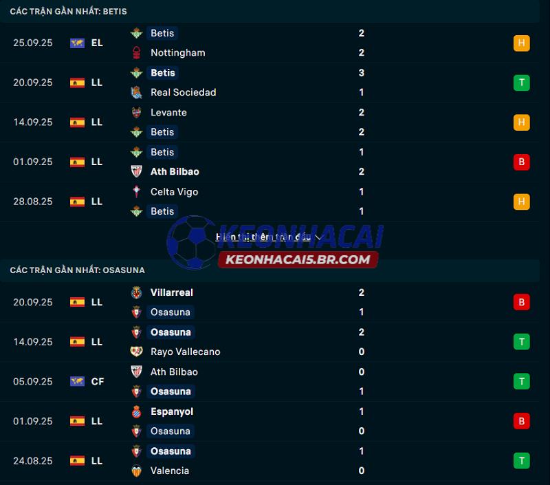Phong độ gần đây của Real Betis vs Osasuna Phong độ gần đây của Real Betis vs Osasuna