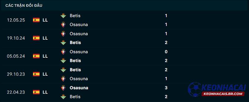 Lịch sử đối đầu Real Betis vs Osasuna Lịch sử đối đầu Real Betis vs Osasuna
