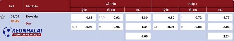 Tỷ lệ soi kèo Slovakia vs Đức Tỷ lệ soi kèo Slovakia vs Đức