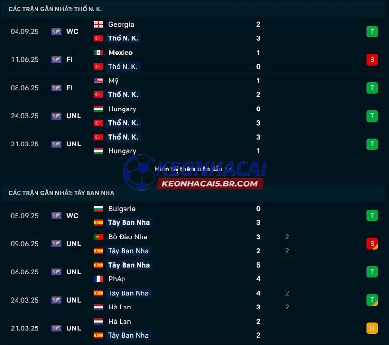 Phong độ gần đây của Thổ Nhĩ Kỳ vs Tây Ban Nha Phong độ gần đây của Thổ Nhĩ Kỳ vs Tây Ban Nha