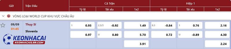 Tỷ lệ soi kèo Thụy Sĩ vs Slovenia