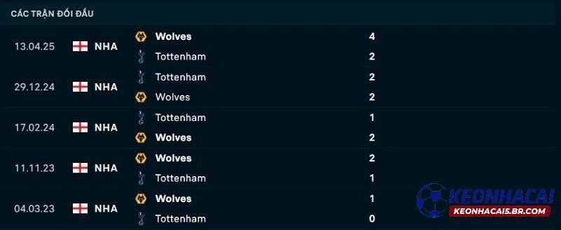 Lịch sử đối đầu Tottenham vs Wolves Lịch sử đối đầu Tottenham vs Wolves
