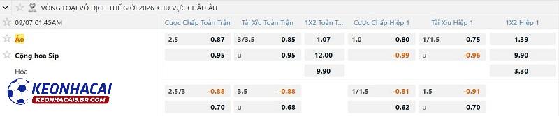 Soi tỷ lệ kèo dự đoán Áo vs Đảo Síp kèo châu Á: 0.87*2.5*0.95 2 Tỷ lệ soi kèo Áo vs Đảo Síp