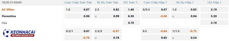 Tỷ lệ soi kèo AC Milan vs Fiorentina Tỷ lệ soi kèo AC Milan vs Fiorentina