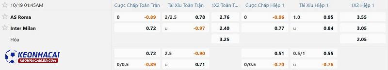 Soi kèo AS Roma vs Inter Milan, 01h45 - 19/10/2025 2 Tỷ lệ soi kèo AS Roma vs Inter Milan