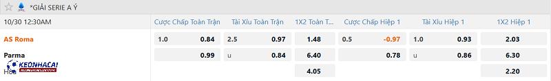 Tỷ lệ soi kèo AS Roma vs Parma Tỷ lệ soi kèo AS Roma vs Parma