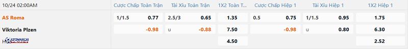 Tỷ lệ soi kèo AS Roma vs Viktoria Plzen Tỷ lệ soi kèo AS Roma vs Viktoria Plzen