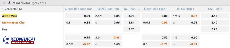 Tỷ lệ soi kèo Aston Villa vs Man City Tỷ lệ soi kèo Aston Villa vs Man City