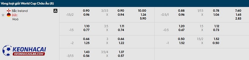 Tỷ lệ soi kèo Bắc Ireland vs Đức Tỷ lệ soi kèo Bắc Ireland vs Đức