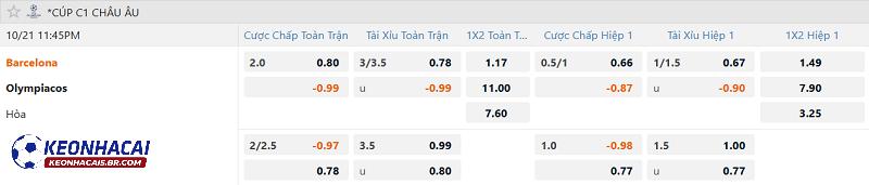 Tỷ lệ soi kèo Barcelona vs Olympiakos