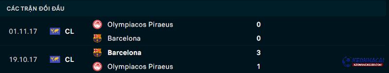 Lịch sử đối đầu của Barcelona vs Olympiakos
