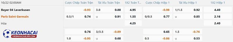 Tỷ lệ soi kèo Bayer Leverkusen vs PSG