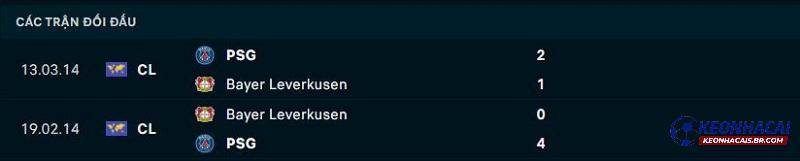 Lịch sử đối đầu của Bayer Leverkusen vs PSG
