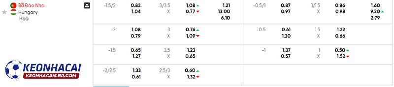 Tỷ lệ soi kèo Bồ Đào Nha vs Hungary Tỷ lệ soi kèo Bồ Đào Nha vs Hungary