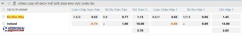 Tỷ lệ soi kèo Bồ Đào Nha vs Ireland Tỷ lệ soi kèo Bồ Đào Nha vs Ireland